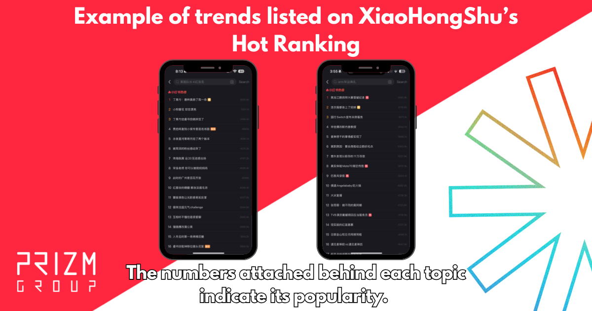 XiaoHongShu (Little Red Book) Hot Ranking