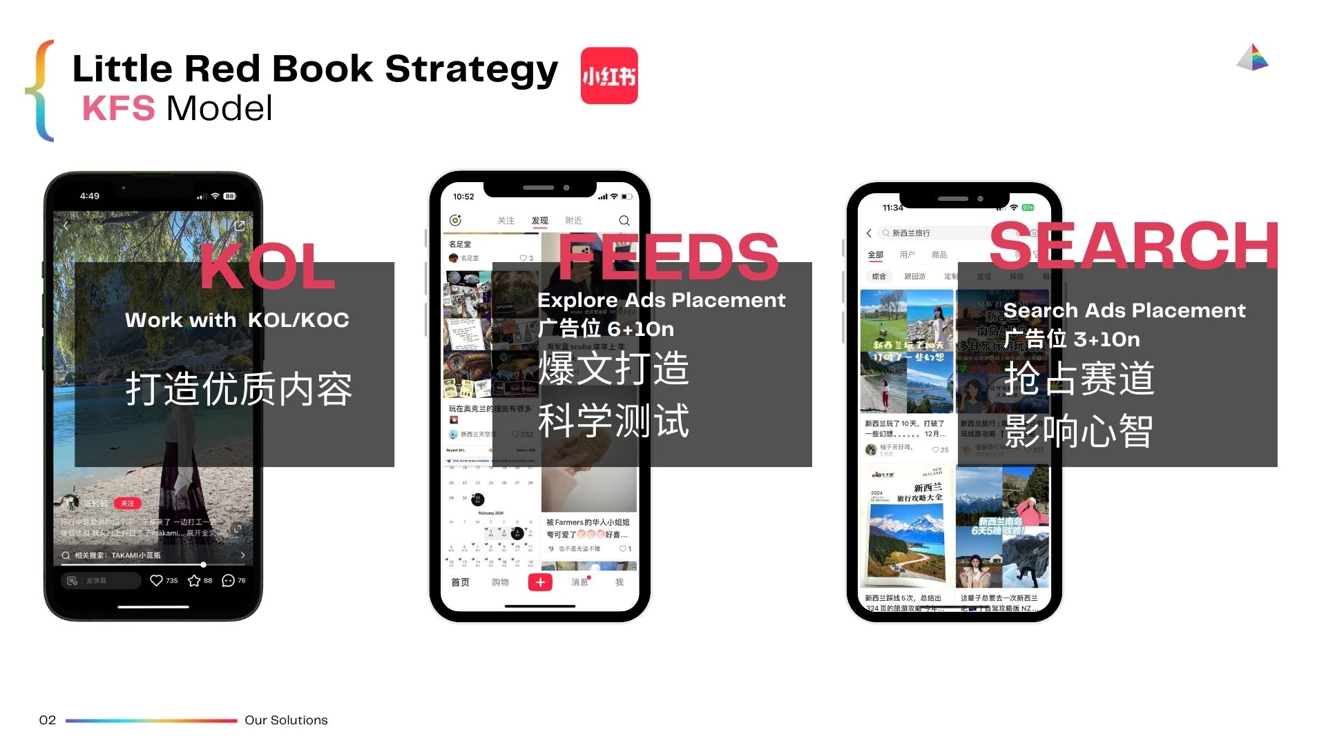 XiaoHongShu KFS Marketing Strategy