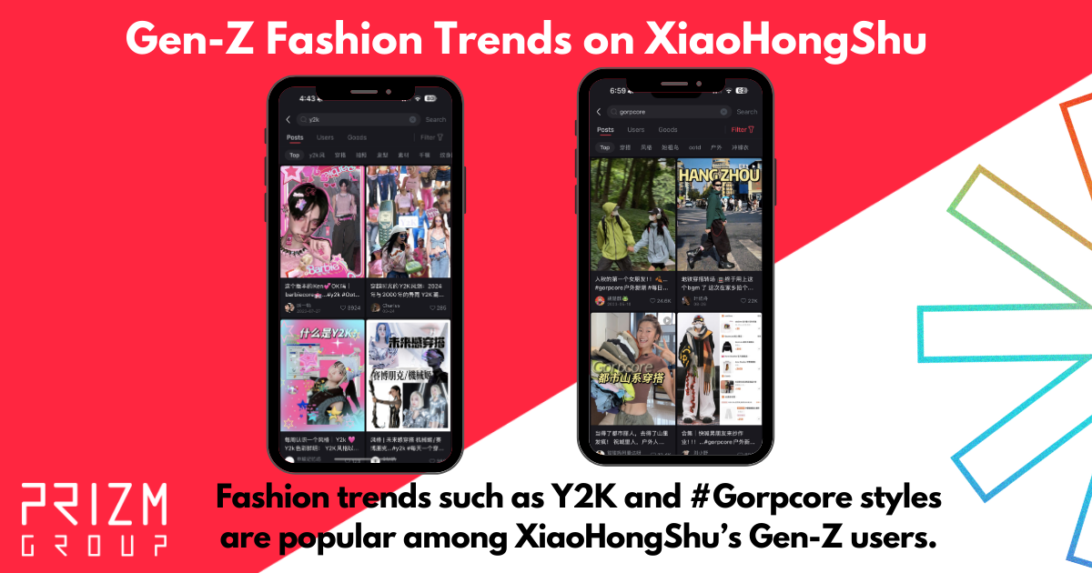 Rise of Gen Z Fashion Trends on XiaoHongShu